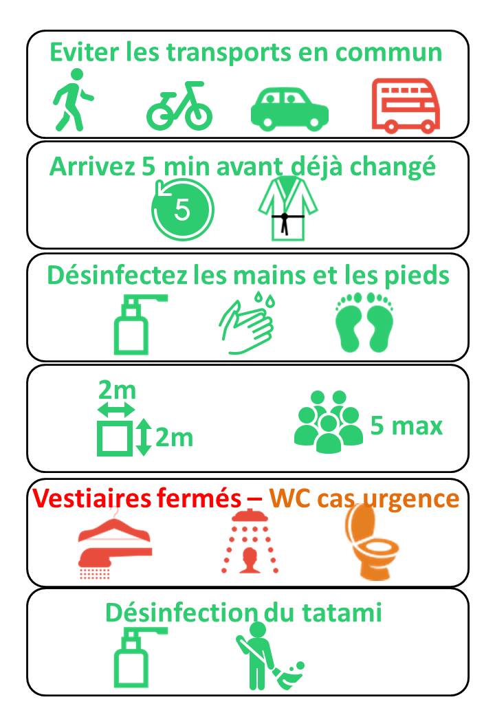 Mesures de protections ? respecter